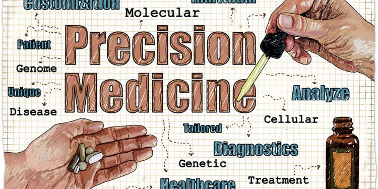 Precision medicine and health