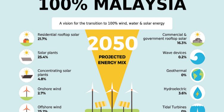 The unequivocal case for decarbonisation
