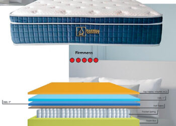Madeena Bedding Industries: A Muslim-friendly mattress