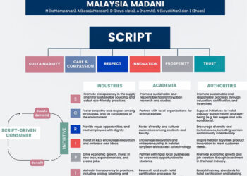 SCRIPT-powered halal industry